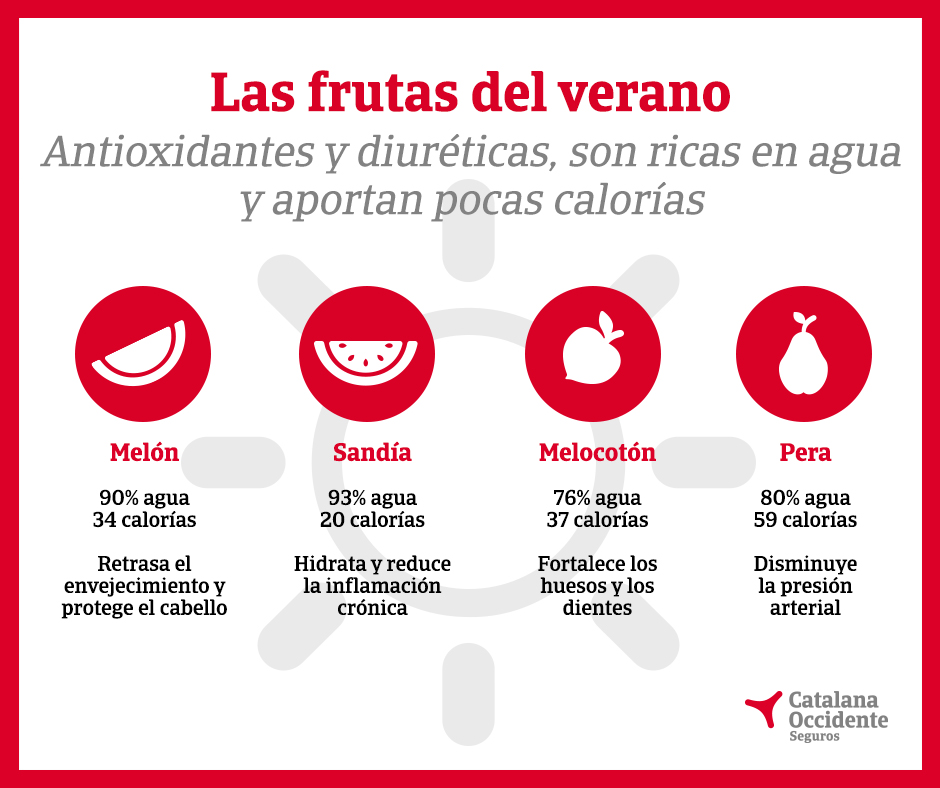 Las frutas del verano nos aportan muchos beneficios.