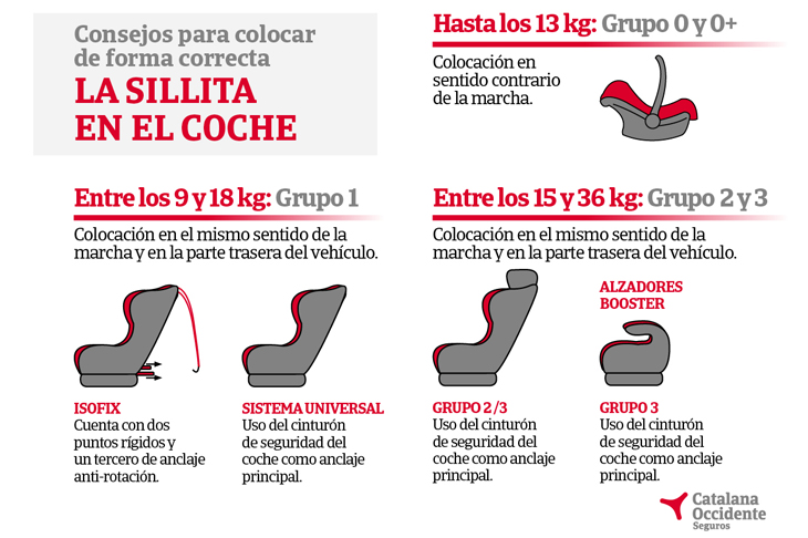 Sillas-en-el-coche