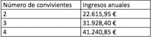 pensiones no contributivas por minusvalia 