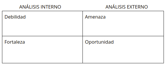 analisis dafo ejemplo practico