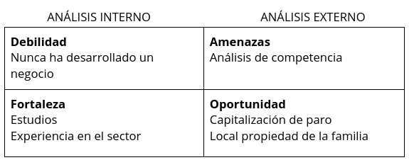 analisis dafo ejemplo practico