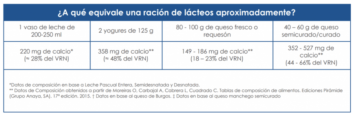 Fuente: Leche Pascual